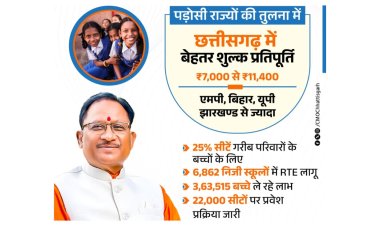 सख्त चेतावनी : छत्तीसगढ़ में आरटीई से प्रवेश न देने वाले निजी विद्यालयों की मान्यता होगी रद्द