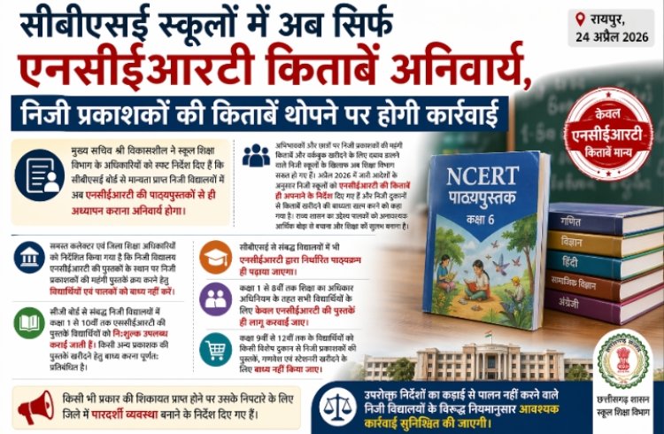 Breaking News : सीबीएसई स्कूलों में अब सिर्फ एनसीईआरटी किताबें अनिवार्य, निजी प्रकाशकों की किताबें थोपने पर होगी कार्रवाई
