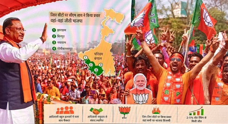 बंगाल में सीएम साय ने जहां-जहां किया प्रचार, वहां-वहां जीती भाजपा