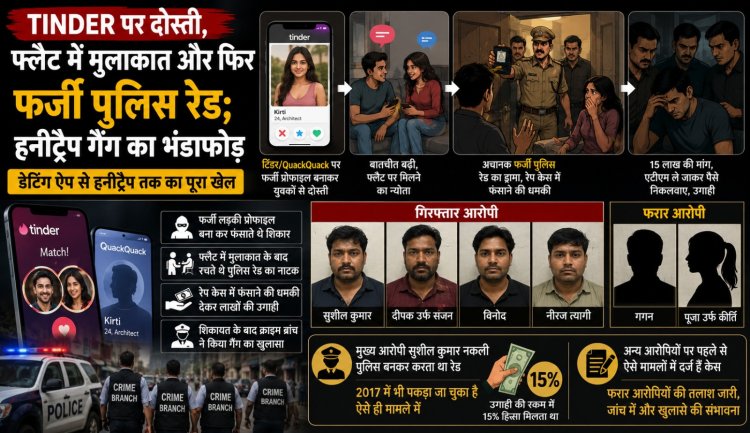 Tinder पर दोस्ती, फ्लैट में मुलाकात और फिर फर्जी पुलिस रेड; हनीट्रैप गैंग का भंडाफोड़
