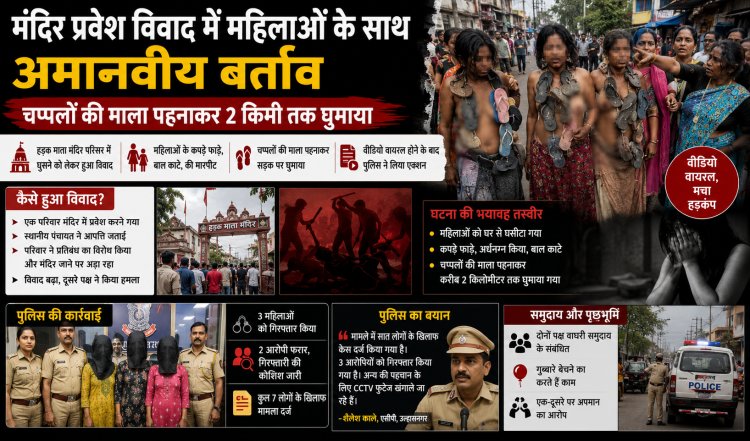 मंदिर प्रवेश विवाद में महिलाओं से अमानवीय बर्ताव, चप्पलों की माला पहनाकर सड़क पर घुमाया; 3 गिरफ्तार
