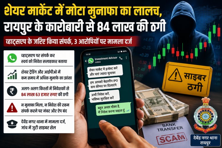 शेयर मार्केट में मुनाफे का झांसा देकर 84 लाख की ठगी, कारोबारी समेत कई निवेशक बने शिकार 