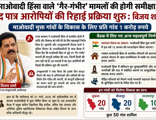 बस्तर के नक्सल मुक्त 50 गांवों को एक-एक करोड़