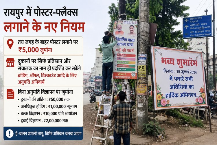 पोस्टर-फ्लैक्स लगाने के नए नियम, तय जगह के बाहर लगाने पर 5 हजार जुर्माना; दुकानों की ब्रांडिंग के लिए भी अनुमति जरूरी