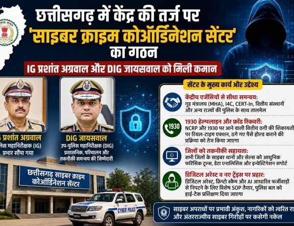 छत्तीसगढ़ में केंद्र की तर्ज पर 'साइबर क्राइम कोऑर्डिनेशन सेंटर' का गठन: IG प्रशांत अग्रवाल और DIG जायसवाल को मिली कमान