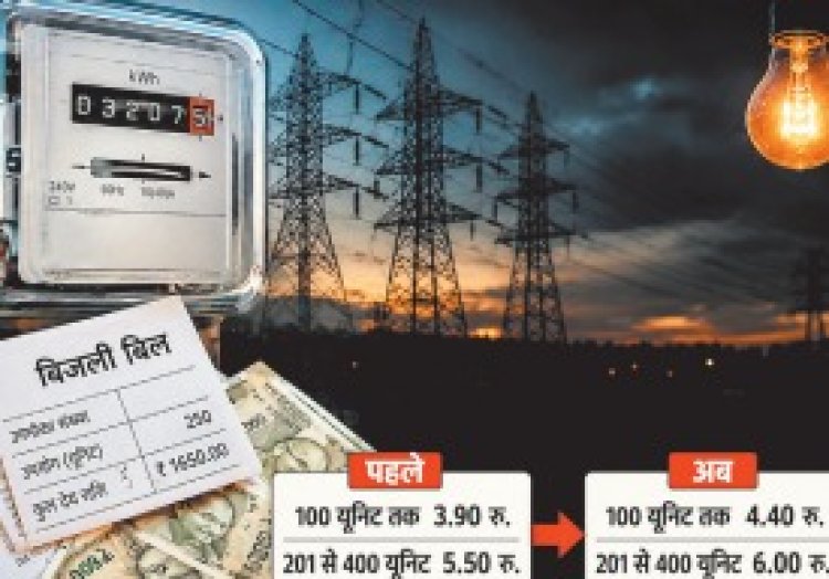 13 महीने में दो बार महंगी हुई बिजली, 201 से 400 यूनिट वालों पर 50 पैसे प्रति यूनिट की बढ़ोतरी